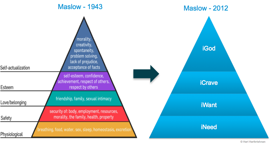 Maslow iPad iNeed iWant iCrave iGod