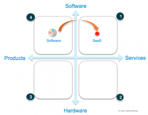SaaS: Software or Service