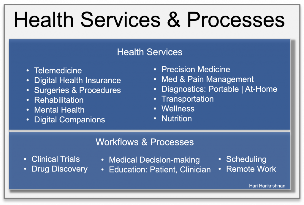 Healthcare services and workflows that enable them