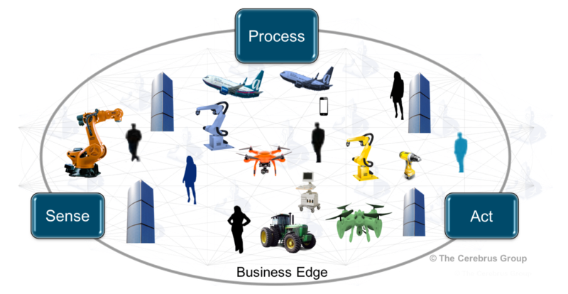 proximity computing - business edge